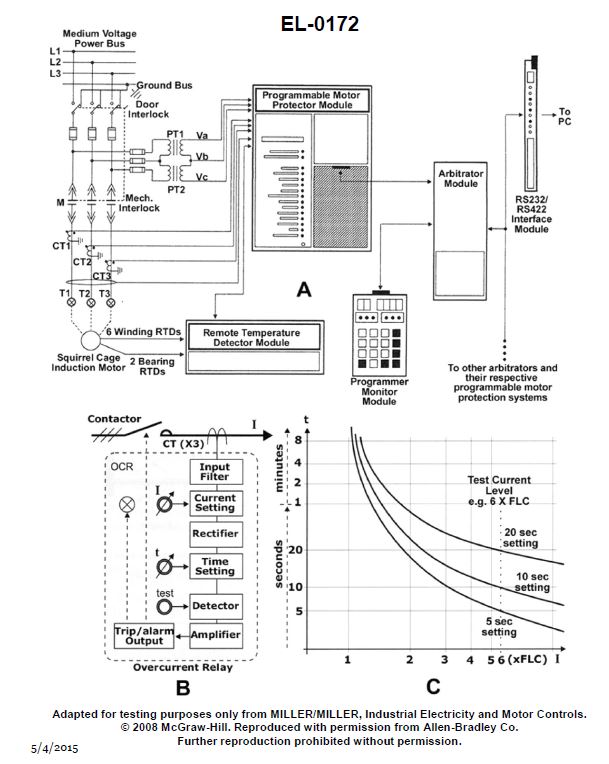 USCG illustration EL-0172 for Engine Electricity question 1568