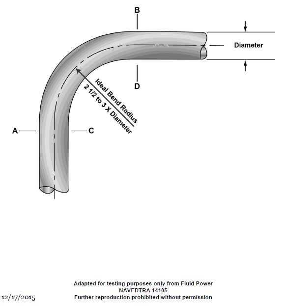 USCG illustration GS-0108 for Engine General Subjects question 2475