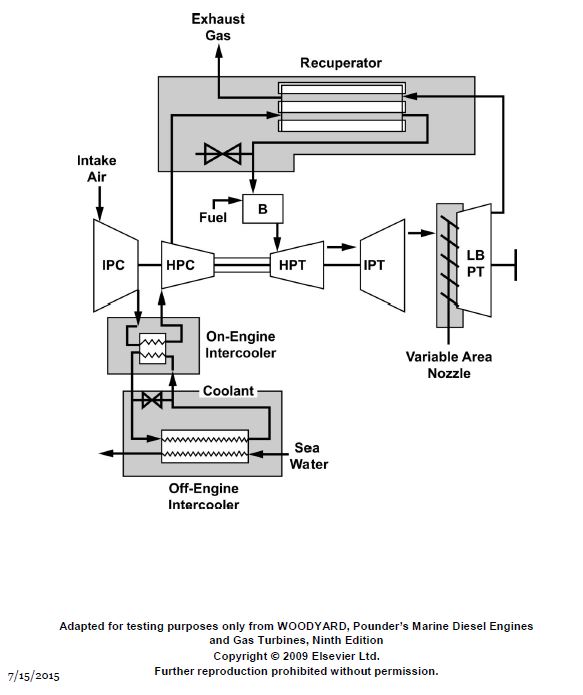 USCG illustration GT-0026 for Engine Gas Turbines question 578