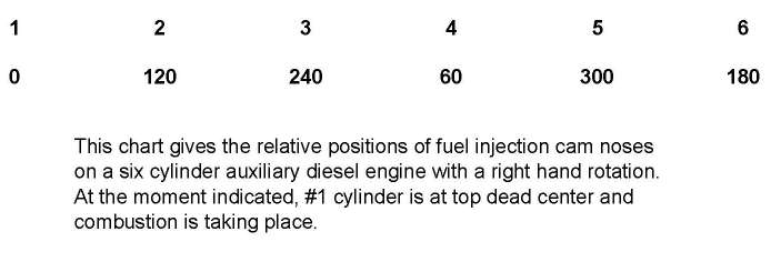 USCG illustration MO-0038 for Engine Motor Plants and Auxiliary Boilers question 1545