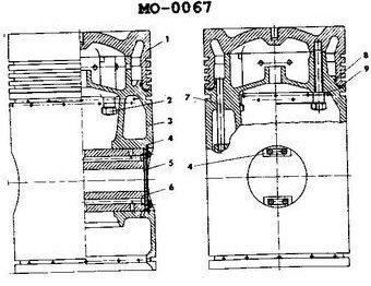 USCG illustration MO-0067 for Engine Motor Plants and Auxiliary Boilers question 1530