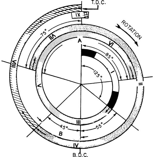 USCG illustration MO-0084 for Engine Motor Plants and Auxiliary Boilers question 1702