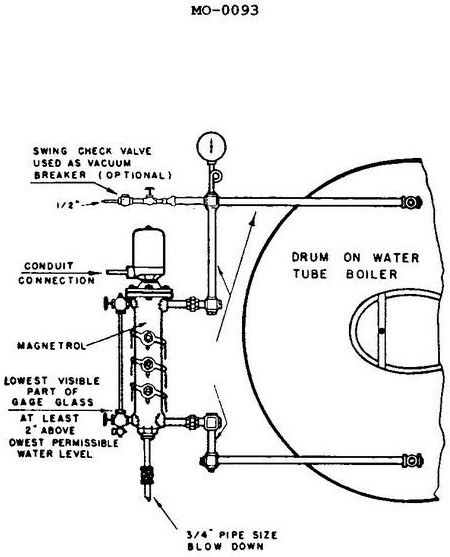 USCG illustration MO-0093 for Engine Motor Plants and Auxiliary Boilers question 1737