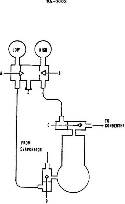 USCG illustration RA-0003 for Engine Engineering Safety question 1465