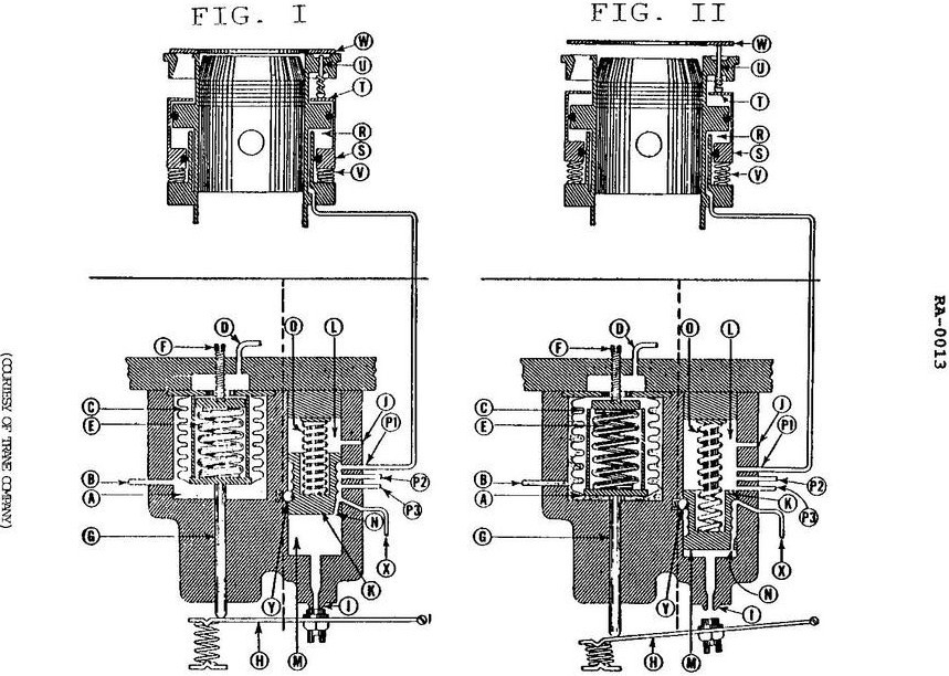 USCG illustration RA-0013 for Engine General Subjects question 2505