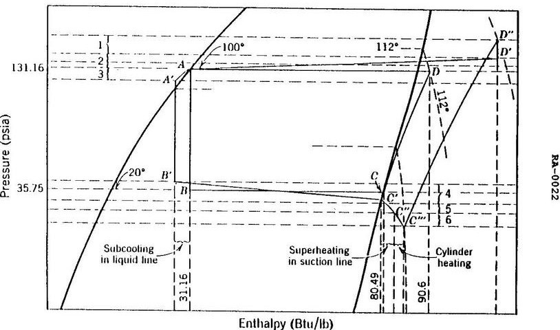 USCG illustration RA-0022 for Engine General Subjects question 2387