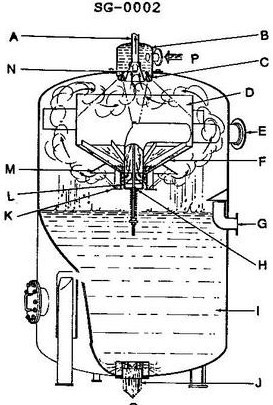 USCG illustration SG-0002 for Engine Steam Plants question 1029
