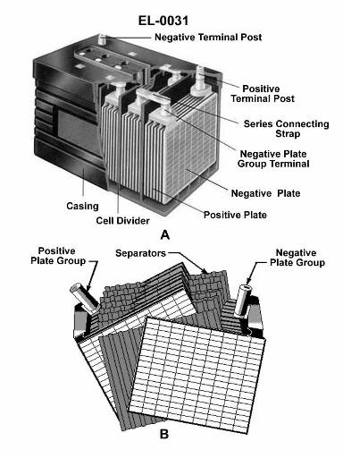 USCG illustration EL-0031 for Engine 2014 Electricity question 1415