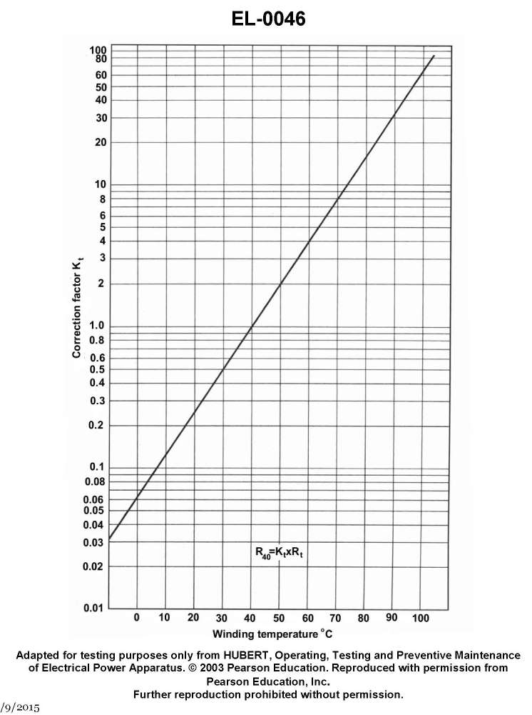 USCG illustration EL-0046 for Engine 2014 Electricity question 503