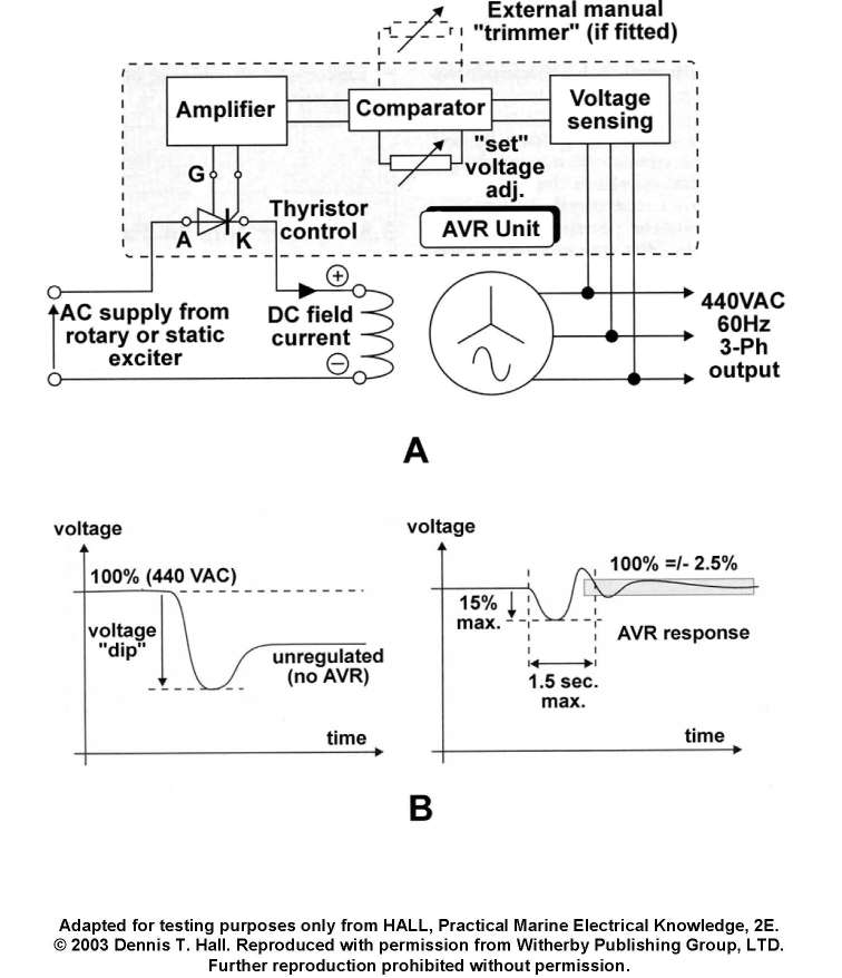 USCG illustration EL-0066 for Engine 2014 Electricity question 614
