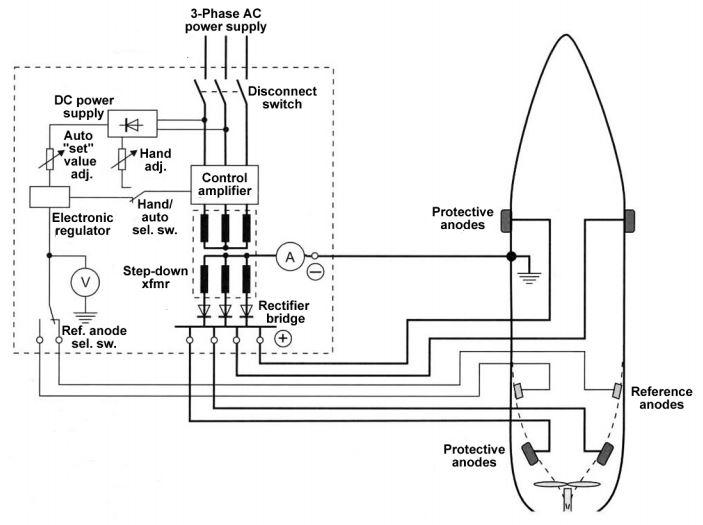 USCG illustration EL-0090 for Engine 2014 Electricity question 272