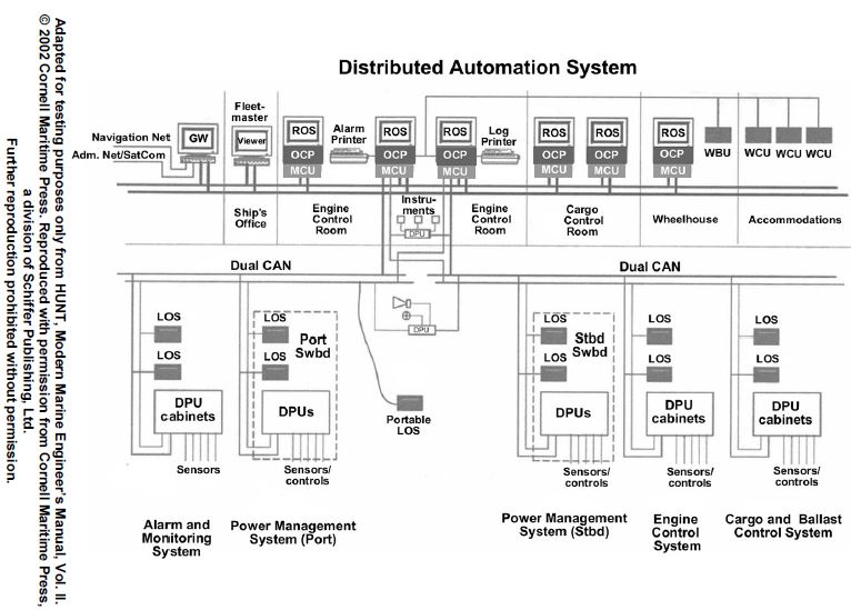 USCG illustration EL-0096 for Engine 2014 Electricity question 613