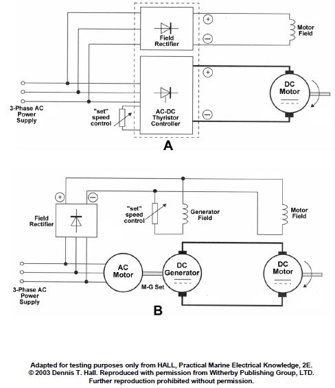 USCG illustration EL-0101 for Engine 2014 Electricity question 921