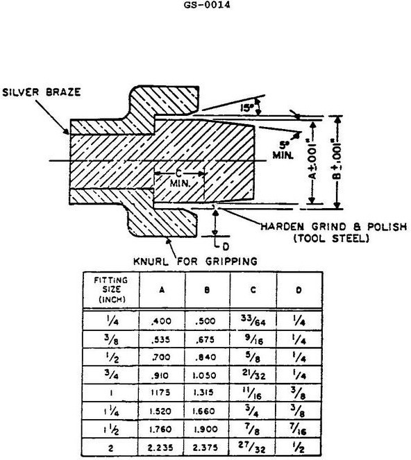 USCG illustration GS-0014 for Engine 2014 General Subjects question 1044