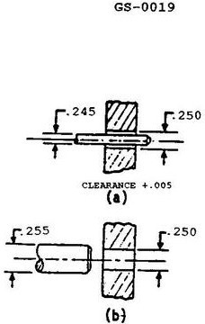 USCG illustration GS-0019 for Engine 2014 General Subjects question 915