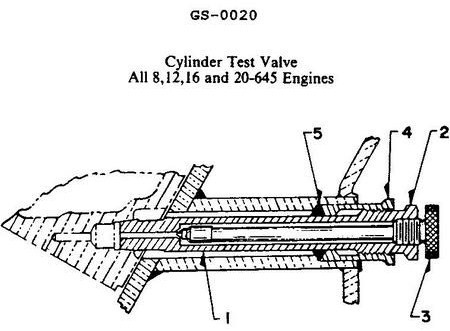 USCG illustration GS-0020 for Engine 2014 General Subjects question 882