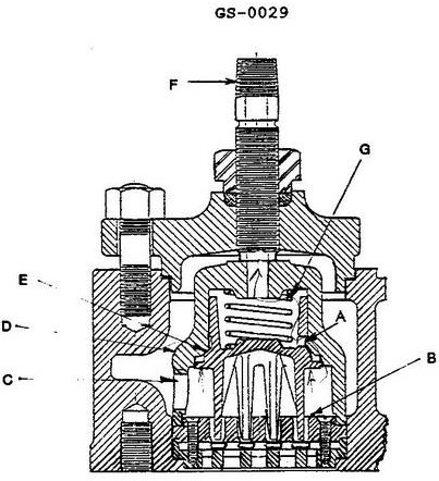 USCG illustration GS-0029 for Engine 2014 General Subjects question 2836