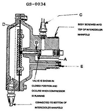USCG illustration GS-0034 for Engine 2014 General Subjects question 2872