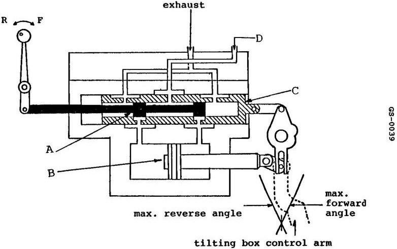 USCG illustration GS-0039 for Engine 2014 General Subjects question 2299
