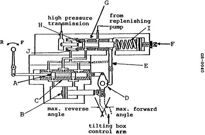 USCG illustration GS-0040 for Engine 2014 General Subjects question 2521