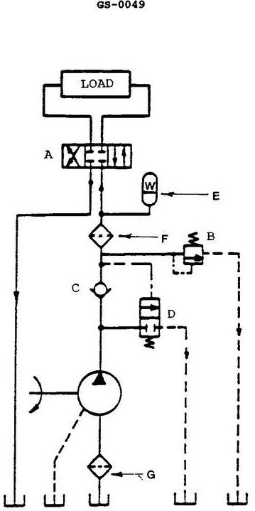 USCG illustration GS-0049 for Engine 2014 General Subjects question 2807