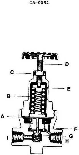 USCG illustration GS-0054 for Engine 2014 General Subjects question 2702