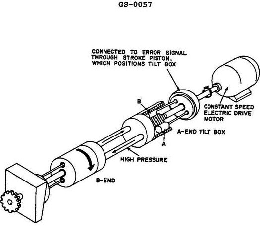 USCG illustration GS-0057 for Engine 2014 General Subjects question 2700