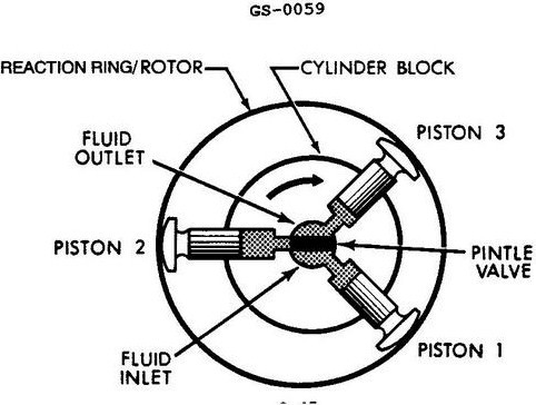 USCG illustration GS-0059 for Engine 2014 General Subjects question 2701