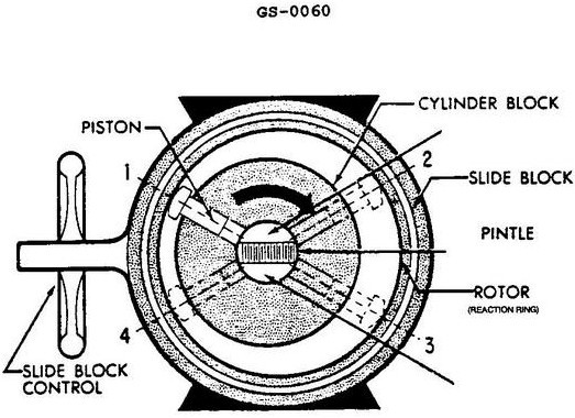 USCG illustration GS-0060 for Engine 2014 General Subjects question 2550