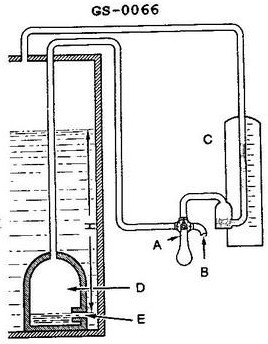 USCG illustration GS-0066 for Engine 2014 General Subjects question 2898