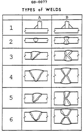 USCG illustration GS-0077 for Engine 2014 General Subjects question 1670