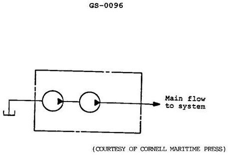 USCG illustration GS-0096 for Engine 2014 General Subjects question 2785