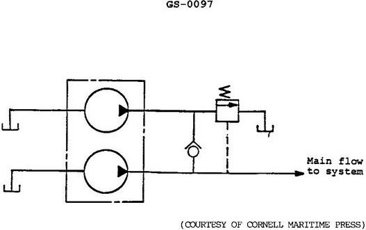 USCG illustration GS-0097 for Engine 2014 General Subjects question 2901