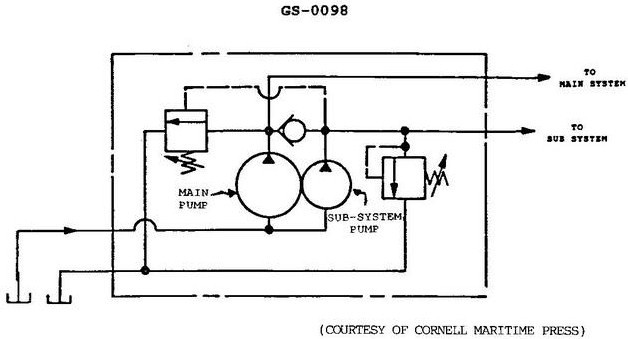 USCG illustration GS-0098 for Engine 2014 General Subjects question 2900