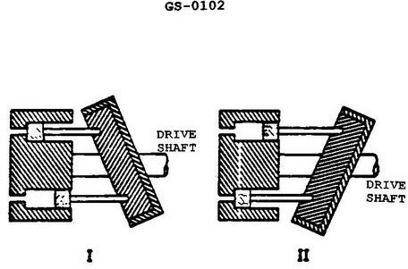 USCG illustration GS-0102 for Engine 2014 General Subjects question 2858