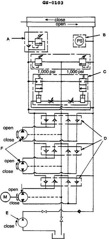 USCG illustration GS-0103 for Engine 2014 General Subjects question 2576