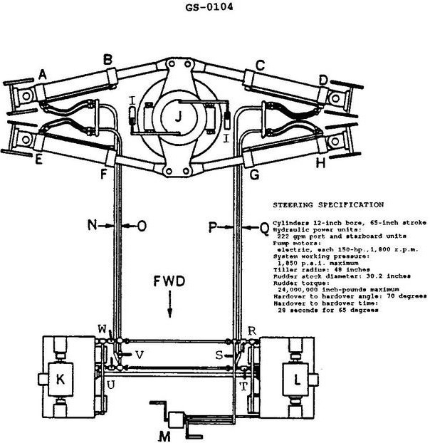 USCG illustration GS-0104 for Engine 2014 General Subjects question 3025