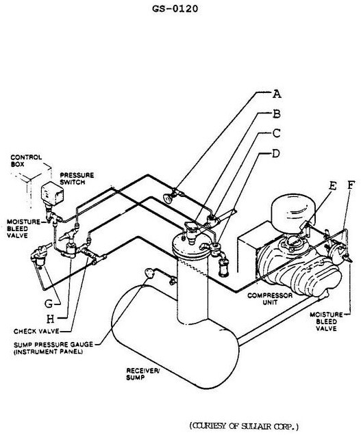 USCG illustration GS-0120 for Engine 2014 General Subjects question 2148