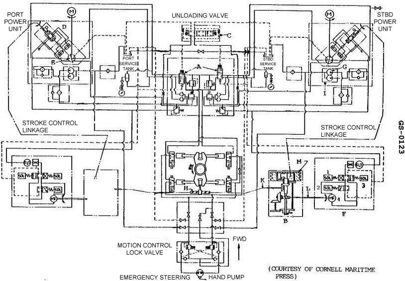 USCG illustration GS-0123 for Engine 2014 General Subjects question 2849