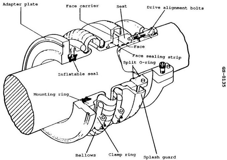 USCG illustration GS-0135 for Engine 2014 General Subjects question 3397