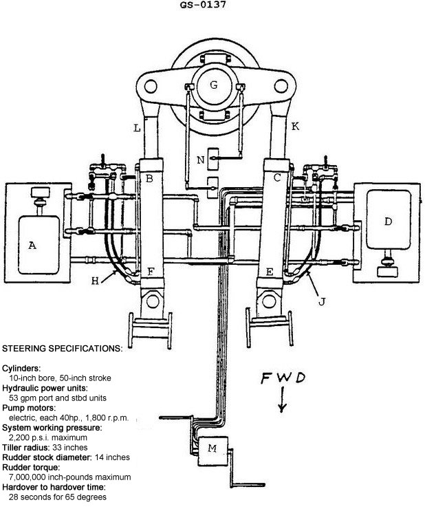 USCG illustration GS-0137 for Engine 2014 General Subjects question 3232
