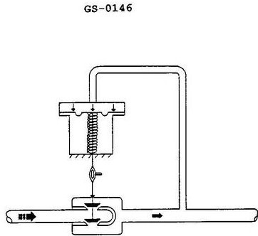 USCG illustration GS-0146 for Engine 2014 General Subjects question 2826