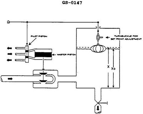 USCG illustration GS-0147 for Engine 2014 General Subjects question 2966