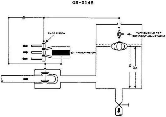 USCG illustration GS-0148 for Engine 2014 General Subjects question 3431