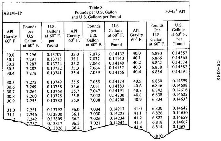 USCG illustration GS-0149 for Engine 2014 General Subjects question 28