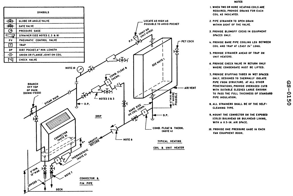 USCG illustration GS-0150 for Engine 2014 General Subjects question 2516