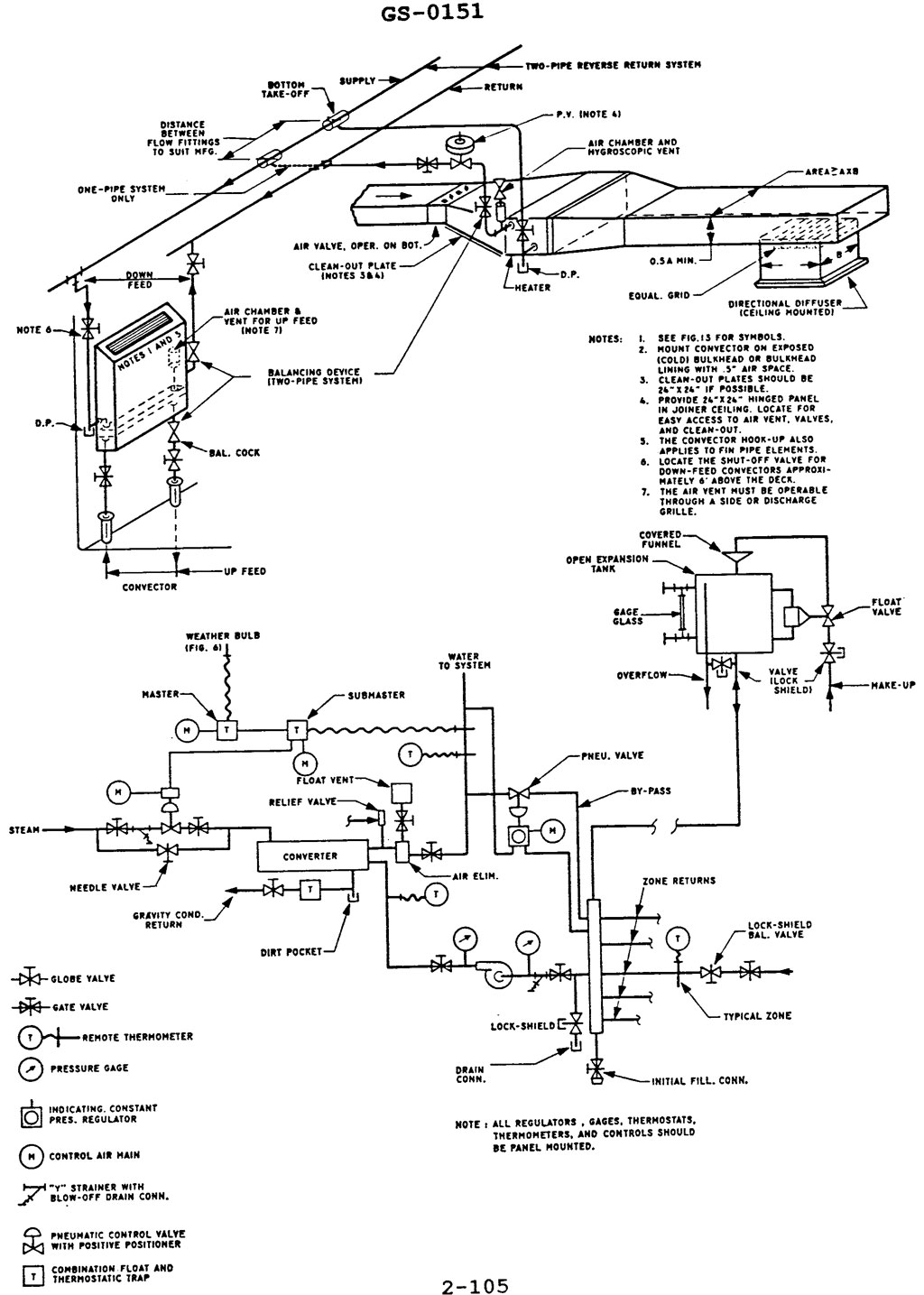 USCG illustration GS-0151 for Engine 2014 General Subjects question 2802