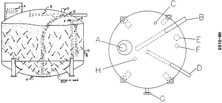 USCG illustration GS-0163 for Engine 2014 General Subjects question 3049