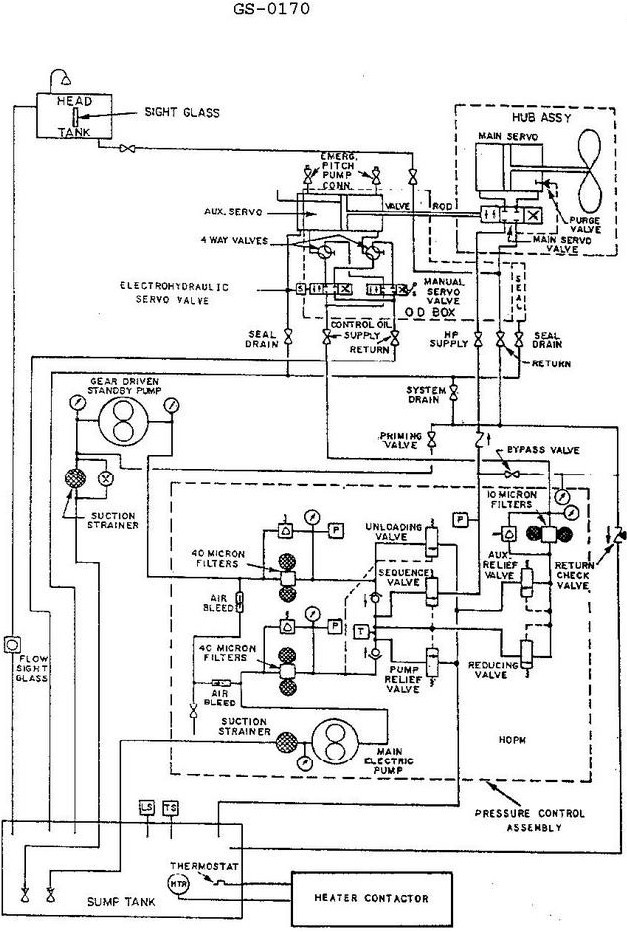 USCG illustration GS-0170 for Engine 2014 General Subjects question 2356