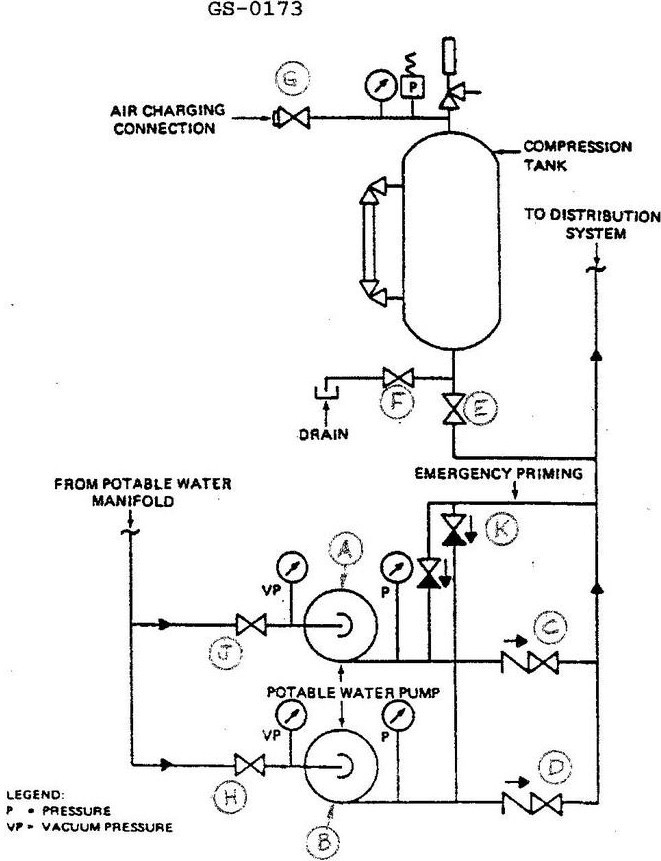 USCG illustration GS-0173 for Engine 2014 General Subjects question 1552